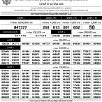 ตรวจหวย1ตค64